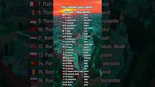 #countries #flag #flags #top #xyzbca #fypシ #uk #france... #Shorts #tikrankmania
