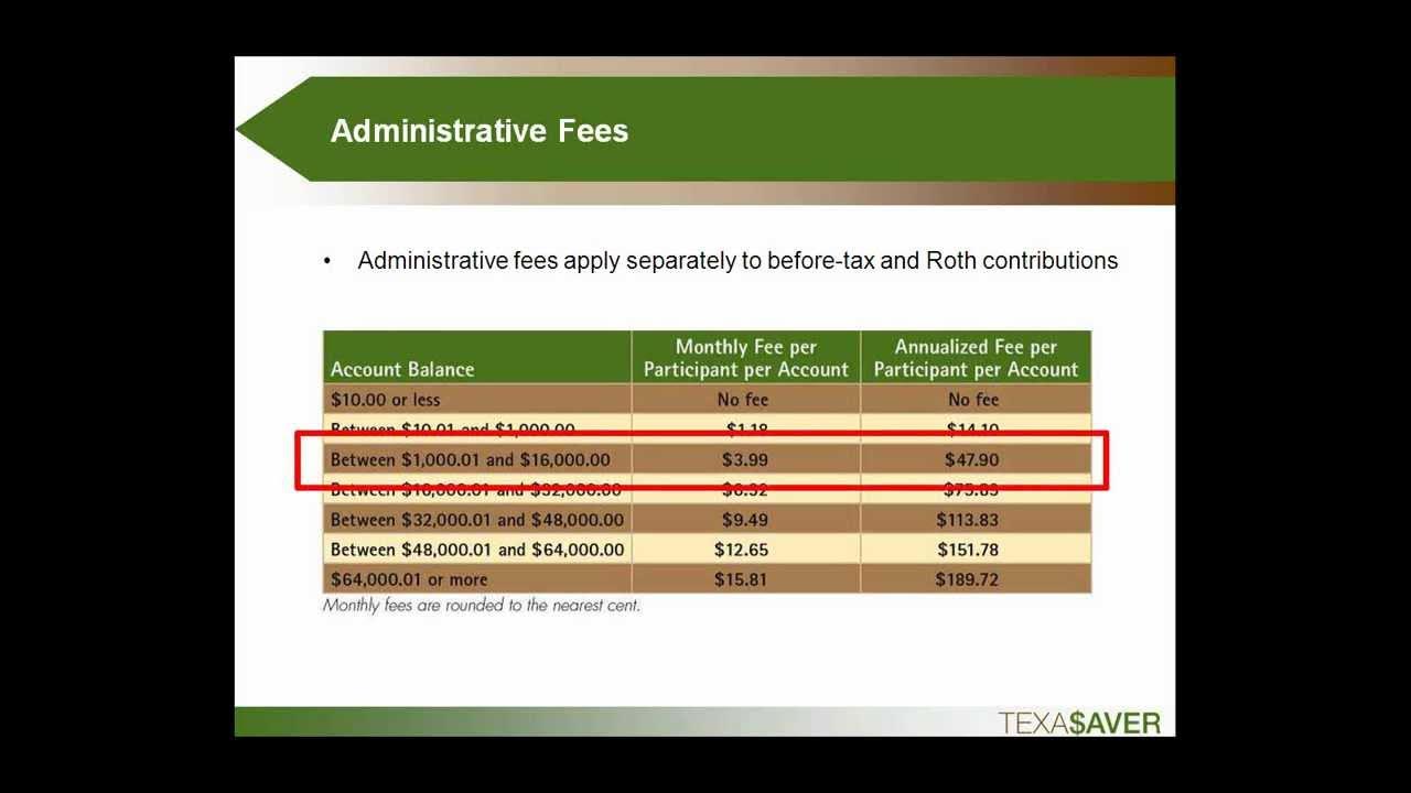 Texaaver Roth Option Webinar YouTube