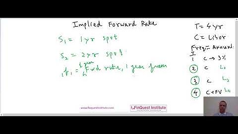 Implied Forward Rates