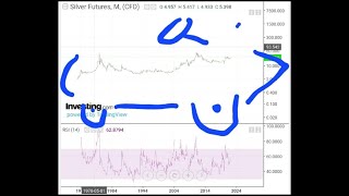 Silver Price Report - BUCKLE UP!!! 3/8/2022 #SilverSqueeze