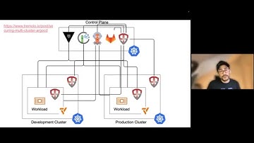 Agentic Workflows for Production-ready Kubernetes | Workshop