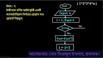 HSC ICT Chapter 5 CQ || কুমিল্লা বোর্ড ২০২৩ সালের সি প্রোগ্রাম প্রশ্নে উত্তর || #hscict