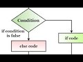 Session05 Conditional Statements || If-Else statement apex Salesforce in hindi #apex #salesforce