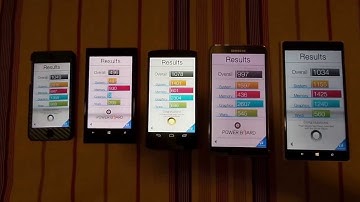 iPhone 5S vs Nexus 5 vs Note 3 vs Lumia 1520 & 1020 - Basemark Benchmark Scores