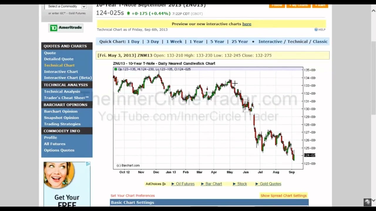5.3(2) Руководство для начинающих скальперов. Фундаментальный анализ направления своих сделок.