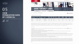 DuPont™ SafeSPEC™ - Facilitating garment selection