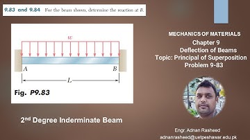 9-83 |Deflection Of Beam| Method of superposition| Mechanics of materials beer & Johnston