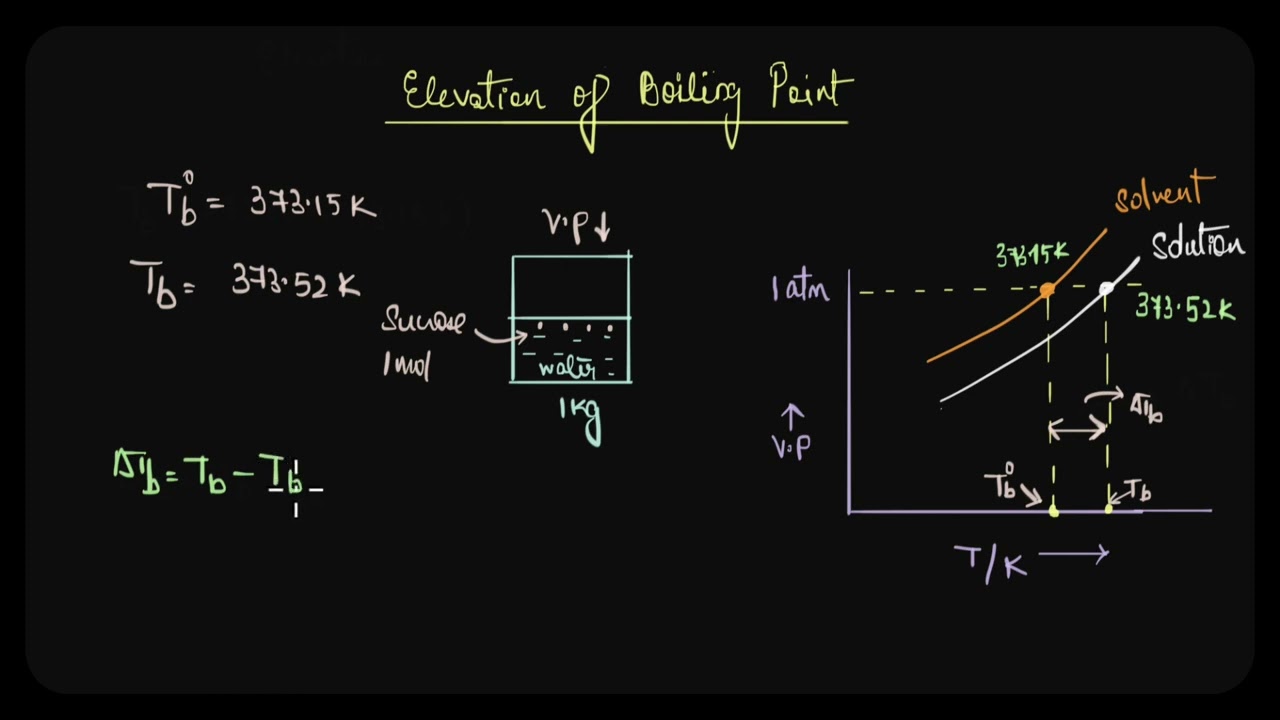 Colligative properties: Elevation of boiling point | Solutions | Chemistry |