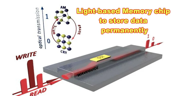 World's First Light-based Memory Chip to store data permanently