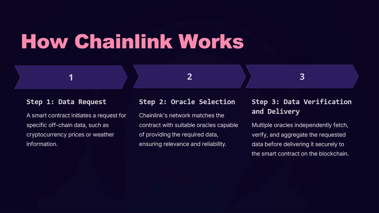 Chainlink: Bridging Blockchains for a Decentralized Future
