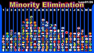 Minority Elimination ~200 countries marble race #40~  in Algodoo | Marble Factory screenshot 4