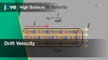Drift Velocity | Physics | Video Textbooks - Preview
