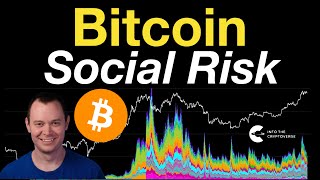 Bitcoin: Social Risk thumbnail