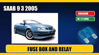 Fuse box location and diagram: saab 9_3 2005 - Schema fusibili