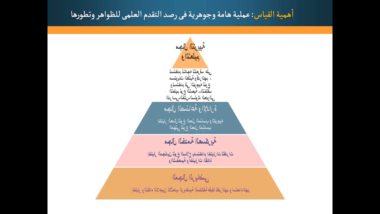 المحاضرة الرابعة ابريل2022 الاختبارات والمقاييس الرياضية اعداد ا.د اسلام شرف ،ا.د هاشم عبد المريد