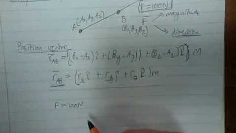 Chap 2.8 (a) Force vector directed along a line
