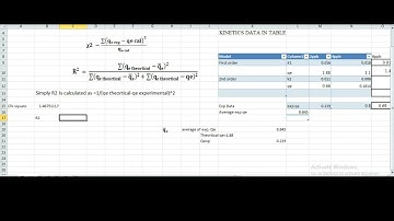Chi -Square error analysis on Kinetic study
