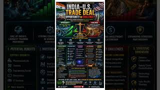 🚨 Can India Balance Growth And Protection In A Trade Deal? #Economy #Trade