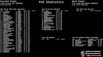 [Path of Exile] (S09V102) 1 Hour Brutus Kill