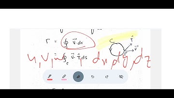Lec-8: Circulation in fluid mechanics| easy method | Msc Math | Urdu/Hindi