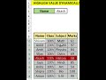 Trick to highlight records dynamically in seconds