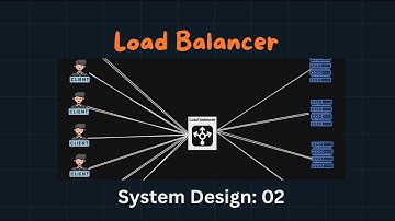 Load Balancer in System Design | Essential Guide for Interviews 🚀 | How Load Balancers Work