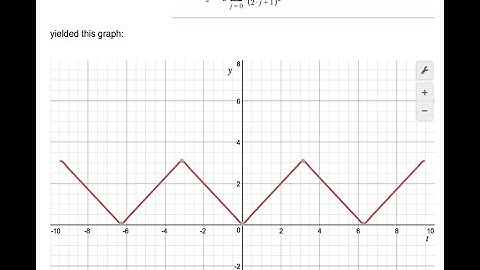 Introduction to Fourier series as limits of orthogonal projection