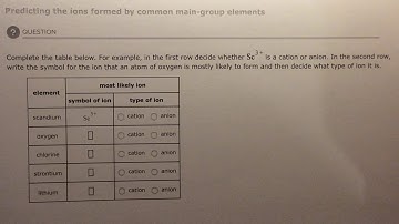 Aleks Predicting the ions formed by common main-group elements