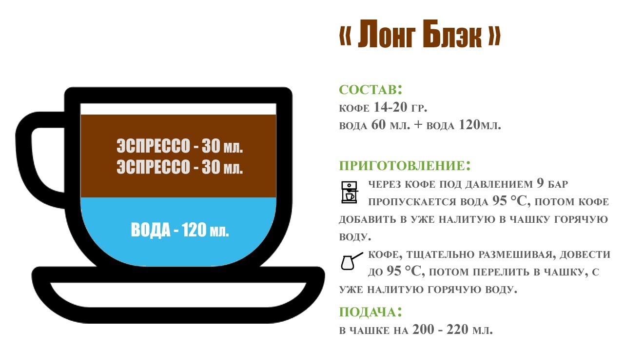 Лонге кофе