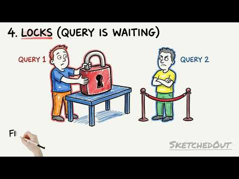 Why Is My Postgres Query Slow? (The 6 Real Reasons) | SketchedOut