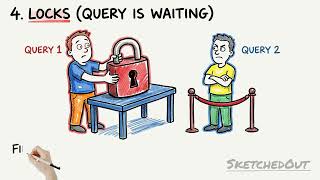 Why Is My Postgres Query Slow? (The 6 Real Reasons) | SketchedOut