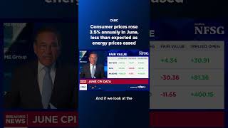 Consumer prices rose 3.5% annually in June, less than expected as energy prices eased