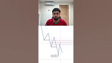 How You Can Predict A CHOCH 