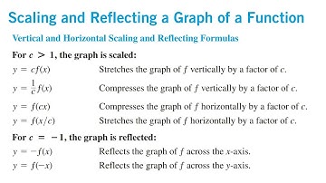 Scaling and reflecting of graph functions introduction || Transformations of functions || Urdu Hindi