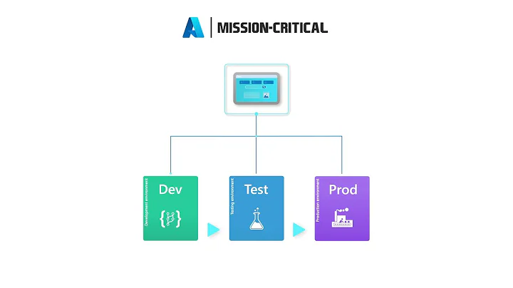 Use ephemeral development environments for mission-critical workloads on Azure