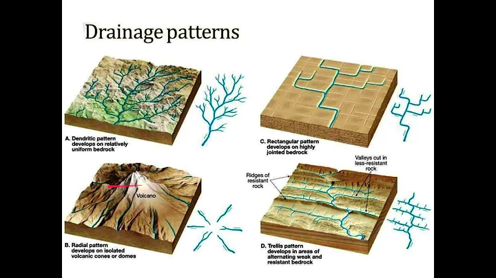Streams and Rivers Chapter 10