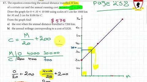 practical examples about linear graphs and linear equations | IGCSE math week 5 L3