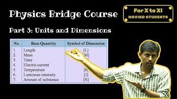 Not Taught But Expected: UNITS & DIMENSIONS | Physics Bridge Course #3