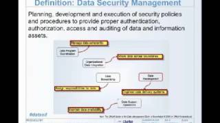 Data-Ed: How Safe is Your Data? Data Security Management 05/15/12
