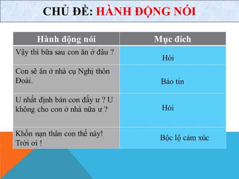 Nội dung học trực tuyến môn Ngữ Văn Lớp 8 (ngày 13/4/2020)
