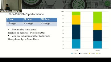 Open vSwitch packet processing optimization: a story on ARM architecture