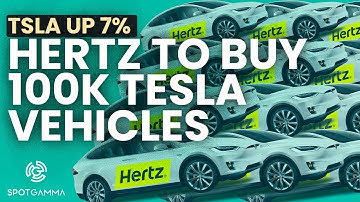 TSLA +7%? Options Short Cover | SpotGamma