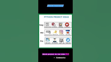 Python Project Ideas 🔥🔥🔥  #shorts #python #knowprogram