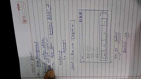 CS210 Disk management By Vijendra Kumar Lecturer GPC Churu