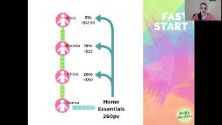 3 of 7: doTERRA Compensation plan explained:  Fast Start