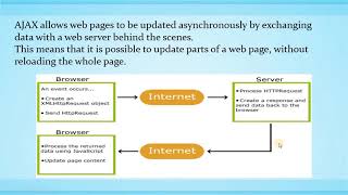 AJAX tutorial in Hindi Part 1   introduction to AJAX in Hindi