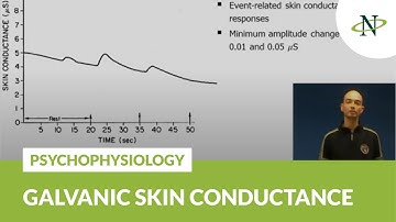 Psychophysiology: Galvanic skin conductance (GSC) or electrodermal activity (EDA) | Noldus