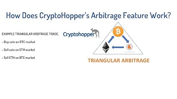 Trading Cryptocurrencies via CryptoHoppers Triangular Arbitrage Feature