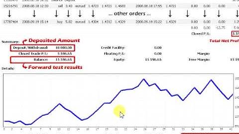 Forex-Auto-Trader Video Review