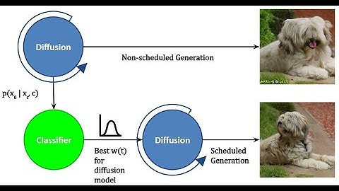 114上_專題成果影片_Scheduled Guidance During Aligning Stage in Diffusion Generative Models